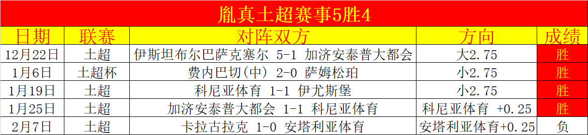 连续辉煌,四连冠后,科尼亚布挑,赢彩网,彩票预测,彩票平台,在线投注,高频彩票