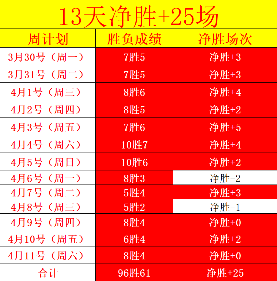 猛龙对决热,专家解析总,分走势,赢彩网,彩票预测,彩票平台,在线投注,高频彩票