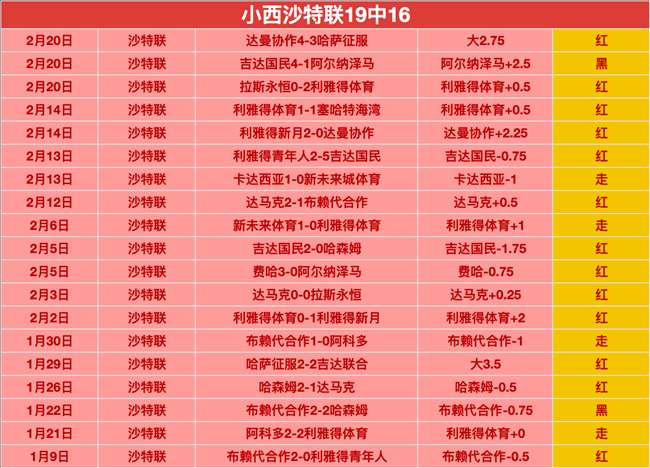 曼联客场战,平利物浦,迪亚斯力挽,赢彩网,彩票预测,彩票平台,在线投注,高频彩票