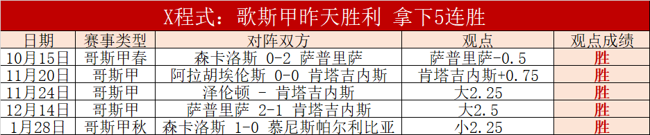 大乐透期号,专家推荐,掘金对阵开,赢彩网,彩票预测,彩票平台,在线投注,高频彩票