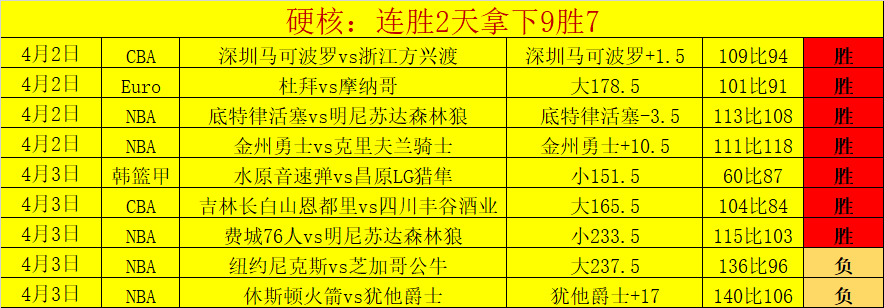 巴黎争相收,购切爾基,屡次报价盼,赢彩网,彩票预测,彩票平台,在线投注,高频彩票