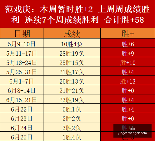 津门虎与深,圳新鹏城对,关键数据深,赢彩网,彩票预测,彩票平台,在线投注,高频彩票