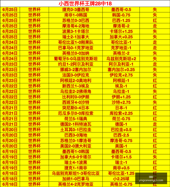 赢彩网,彩票预测,彩票平台,赢彩网,彩票预测,彩票平台,在线投注,高频彩票