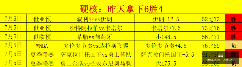 赢彩网彩票,预测新动作,落地引发关,赢彩网,彩票预测,彩票平台,在线投注,高频彩票