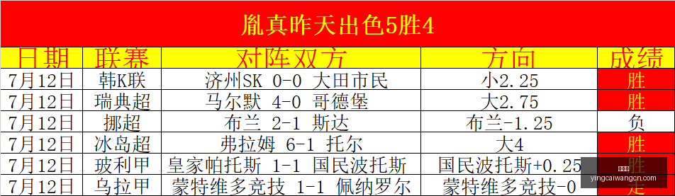 赢彩网,彩票预测,彩票平台,赢彩网,彩票预测,彩票平台,在线投注,高频彩票