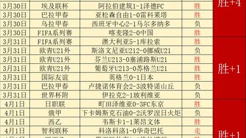 NBA紫金军团主场5胜3，专家解读大乐透期号质合前区十码推荐